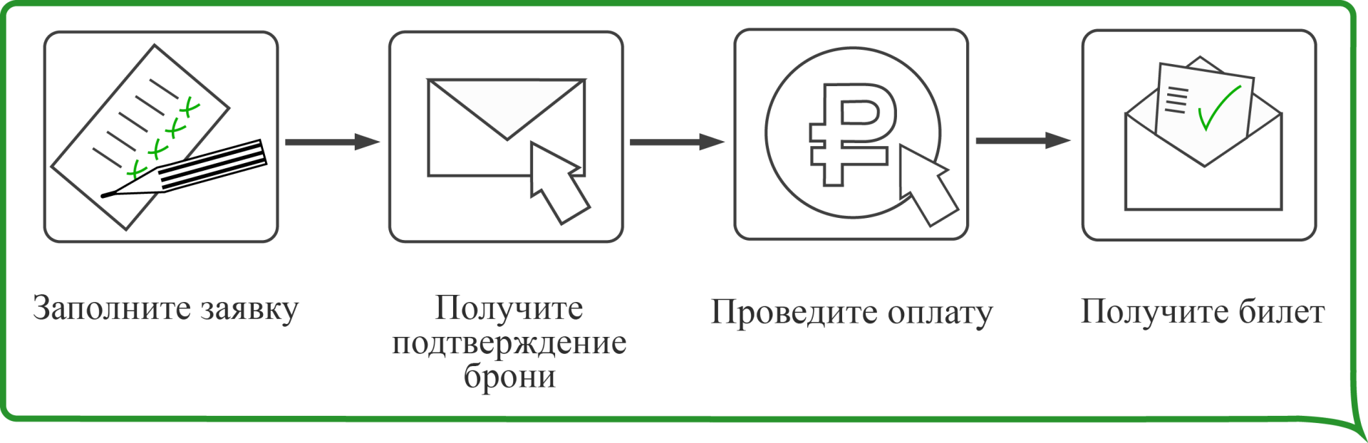 инфографика заявки-заказа билета на водную экскурсию или прогулку по рекам и каналам в Санкт-Петербурге